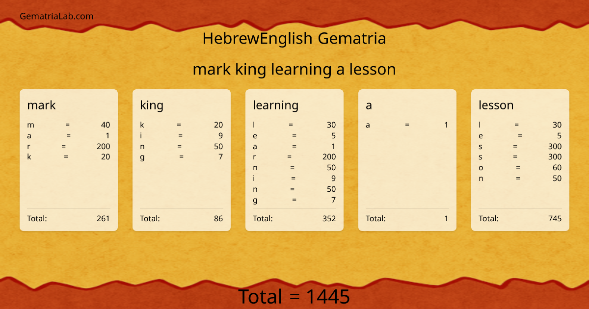 mark king learning a lesson in hebrewEnglish Gematria